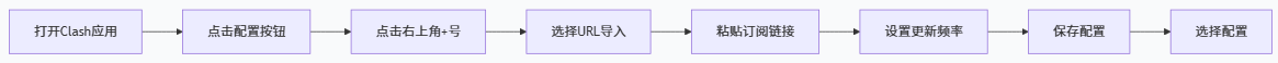 Clash for Android 2026年使用指南:终极配置指南教程 相关截图